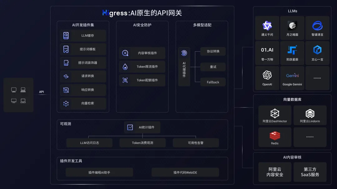 AI 网关对决：Higress 与 OneAPI 的功能对比