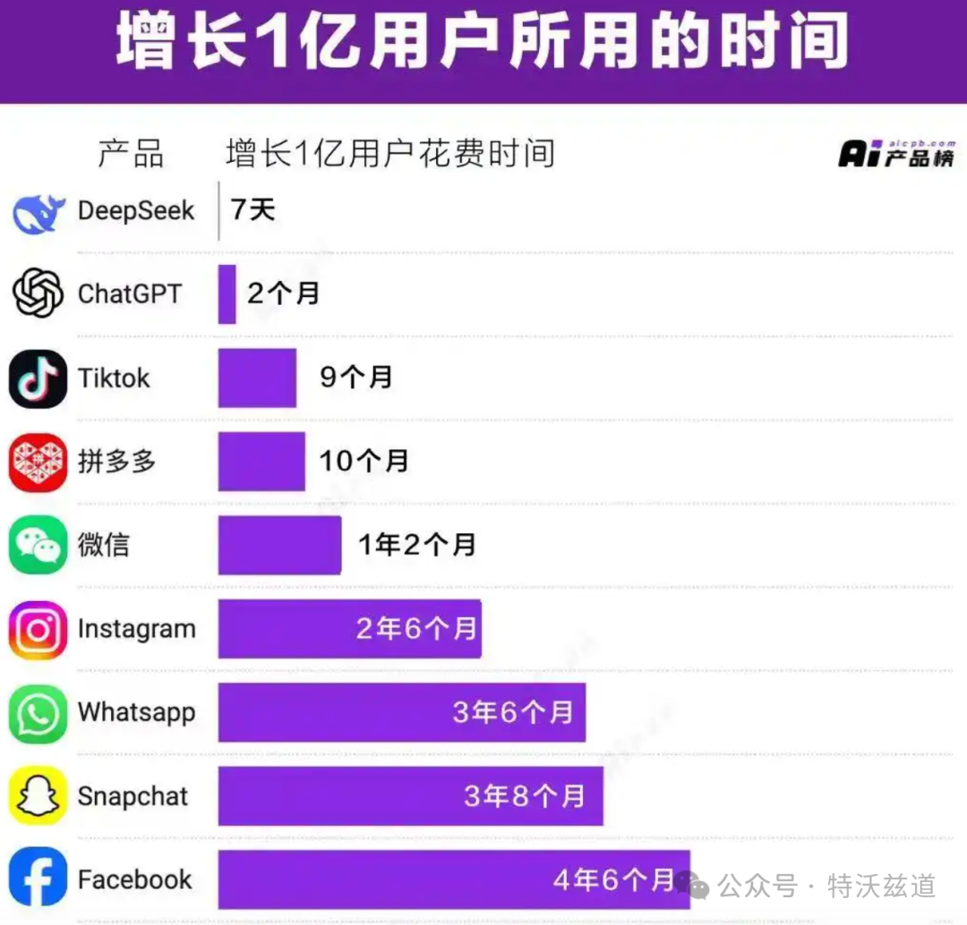 单卡RTX4090部署R1满血版之KTransformers篇