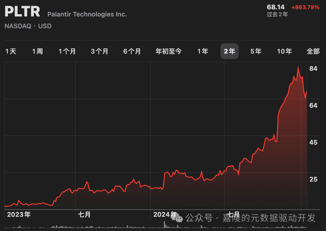 Palantir凭什么号称AI应用第一股（AIP）
