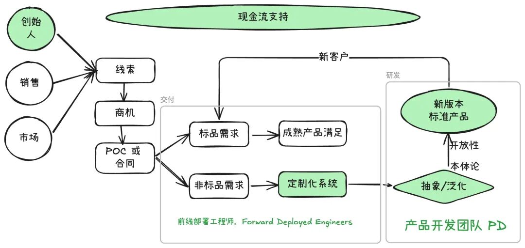 Palantir 商业成功的原因探究