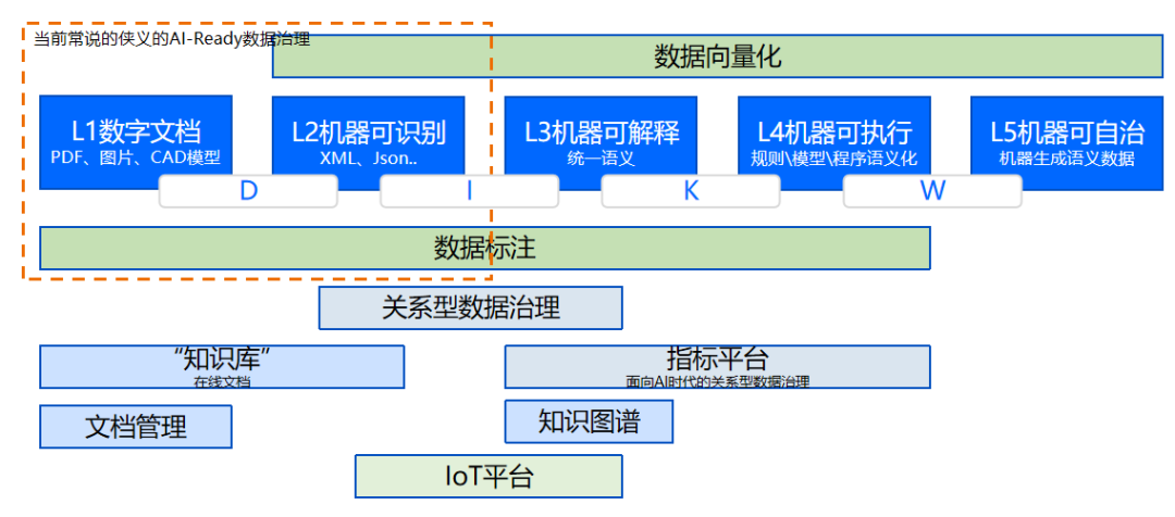工业领域的Palantir是什么样的？