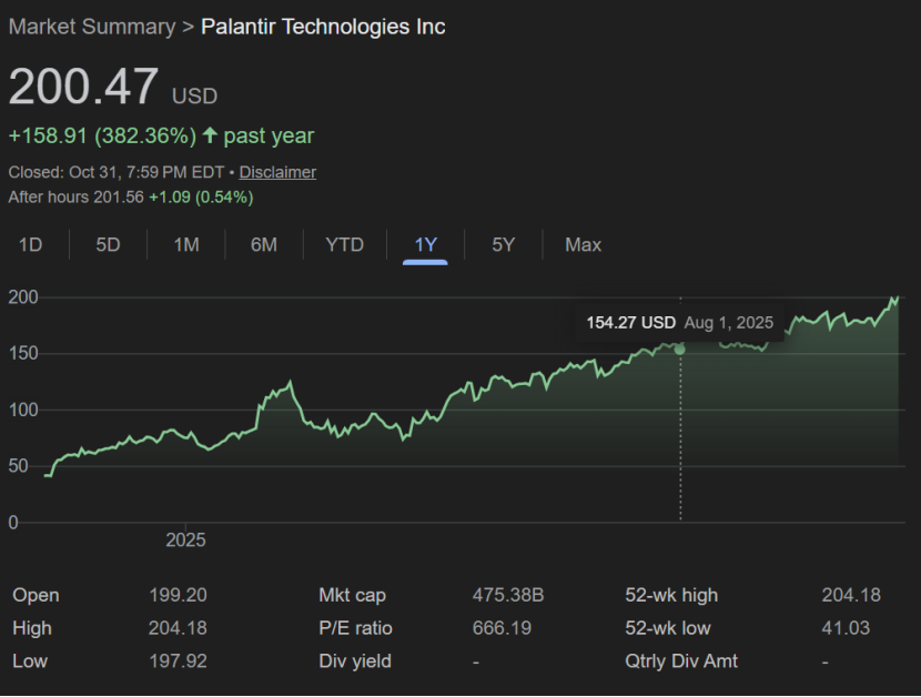 Palantir Foundry功能剖析