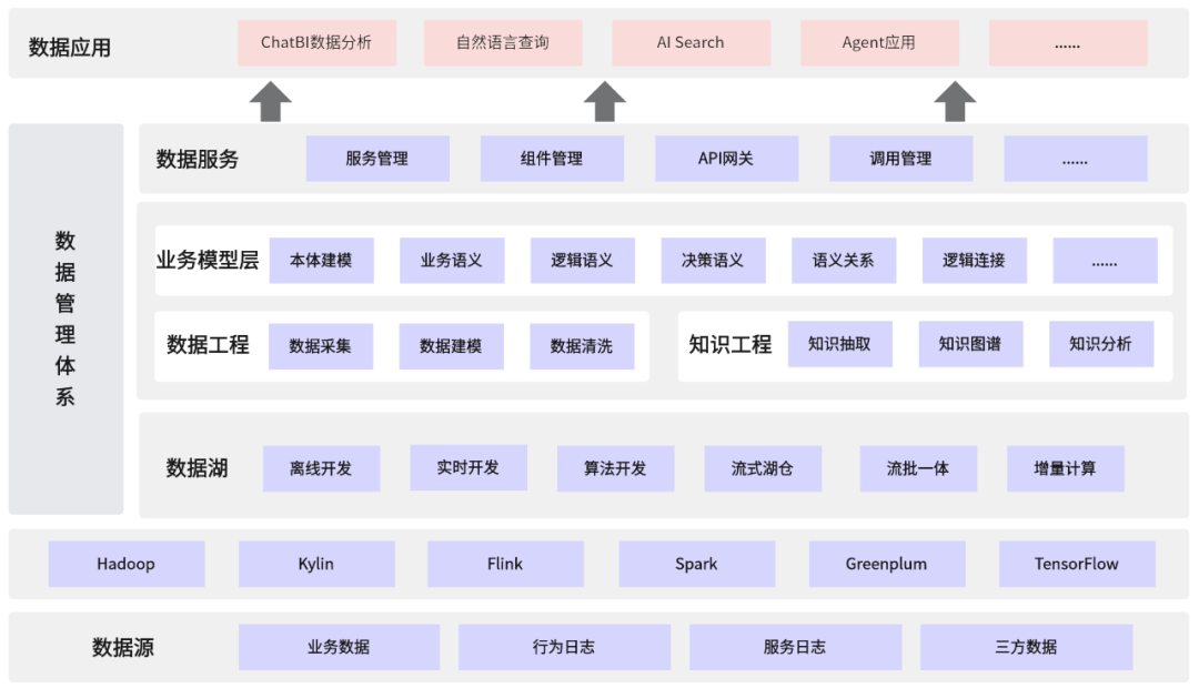 从Palantir本体论，看驱动智能的下一代数据架构