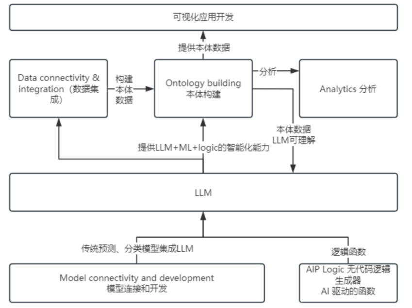 值得研究的不仅是Palantir，还有Glean：企业AI时代的“双星法则”与中国启示