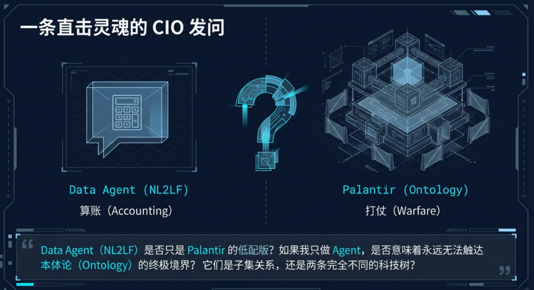 Data Agent 至 Palantir 的终极进化之路
