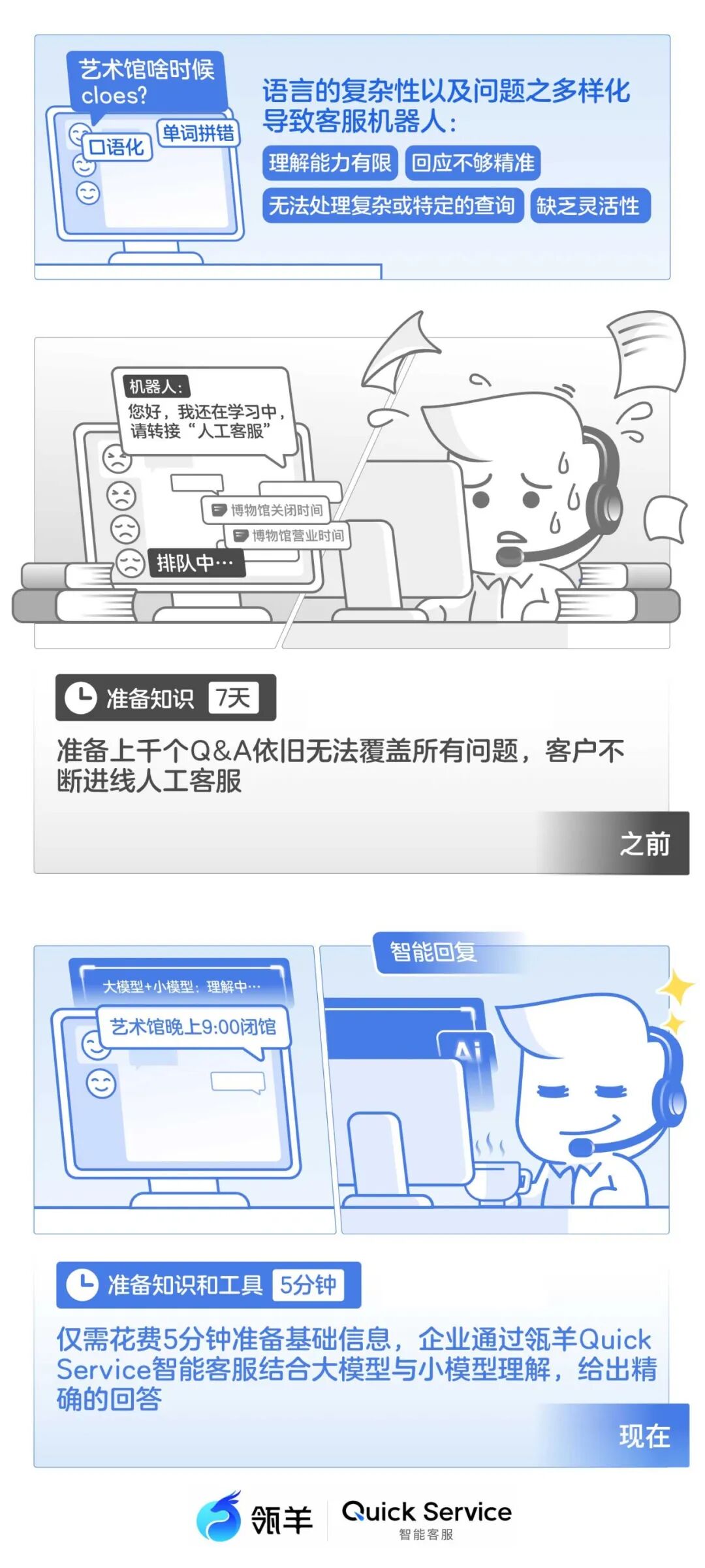 大模型时代了，智能客服就不能智能点？