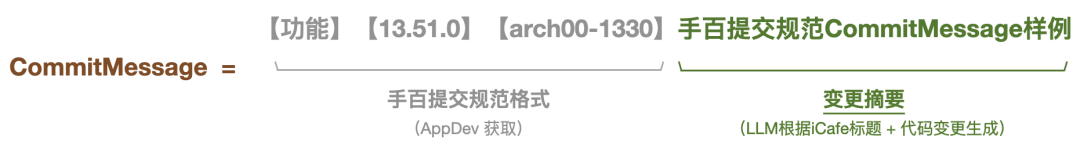 大模型效能工具之智能CommitMessage