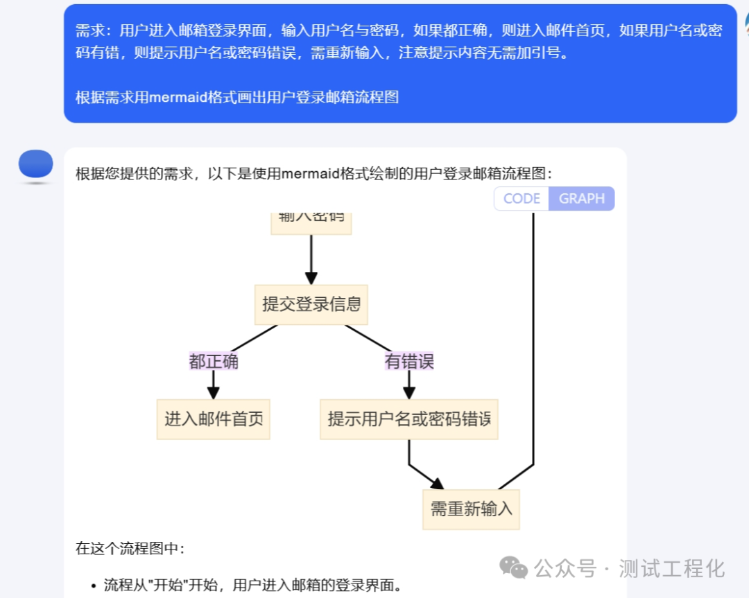 Kimi 智能评审流程图，秒速发现逻辑漏洞