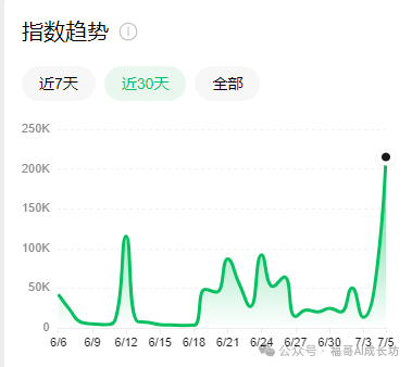 全网最全的橙篇使用手册，看完写长文效率提升200%