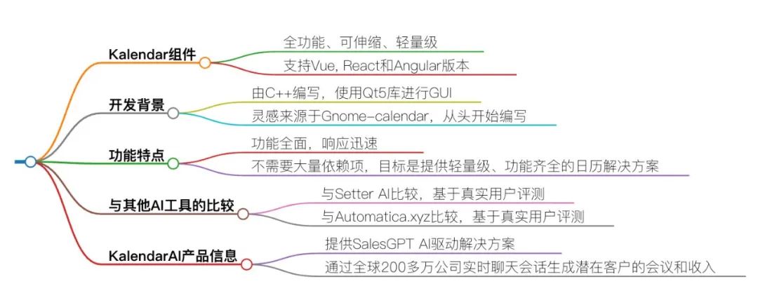 AI+日历管理 KalendarAI：一款革命性的图片编辑软件，赋予创作者无限创意与高效编辑体验