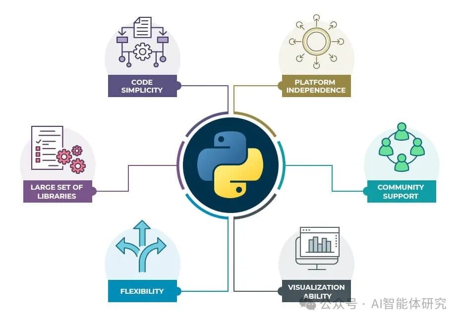 为什么学AI一定要学Python