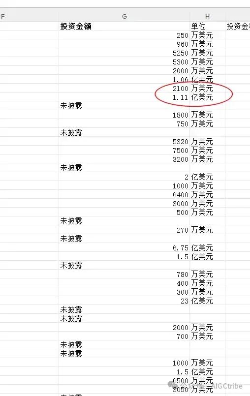 AI办公自动化：用deepseek统一Excel单元格中的货币单位