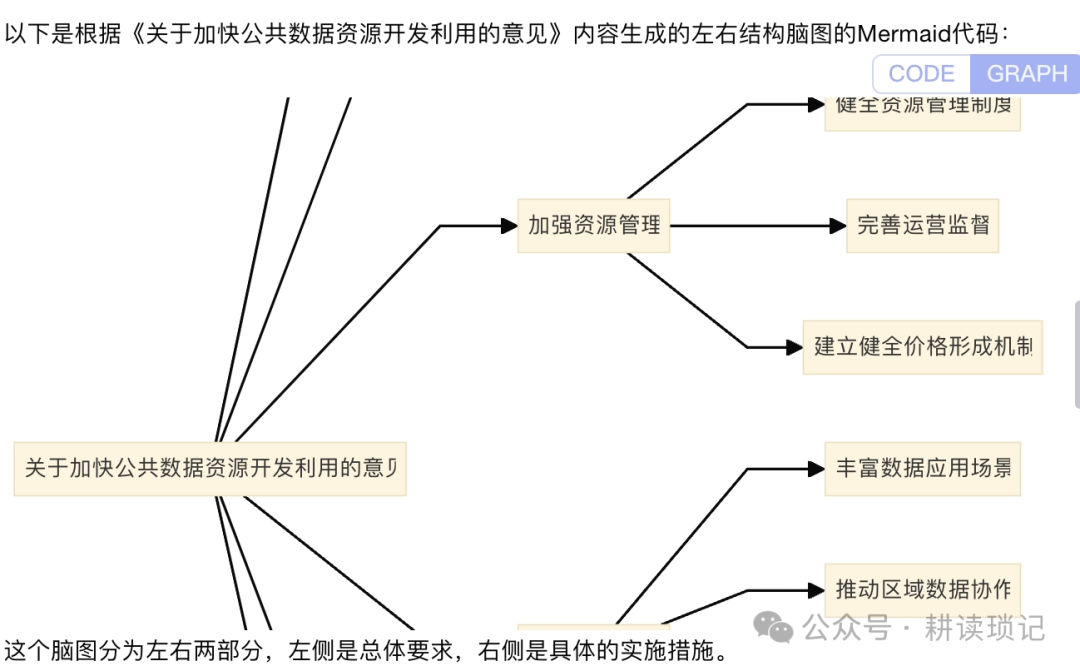 利用大模型提高工作效率的两个小例子