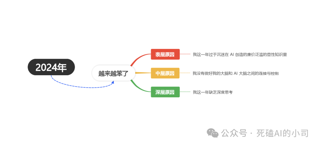 AI知识泛滥的年代，“脑图+AI”=“埃迪+毒液”：未来工作流的黄金组合，你掌握了吗？