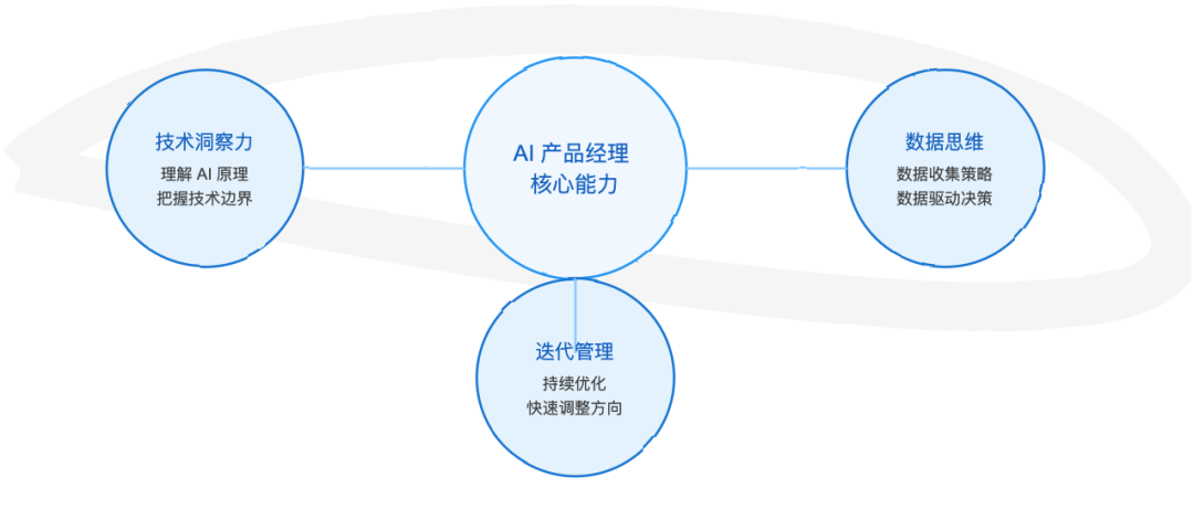 AI 产品经理：下一个金领职业 -- 解读吴恩达的前瞻洞见