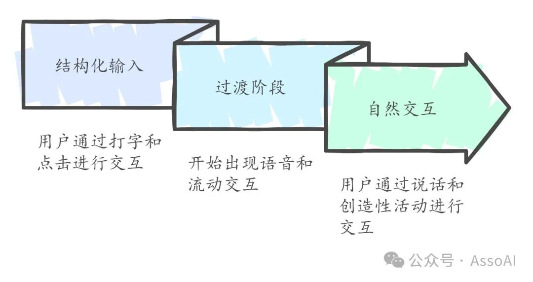 AI日程管理助手Flowtica来了！道创智能CEO再创业，曾师从原大疆董事长李泽湘教授