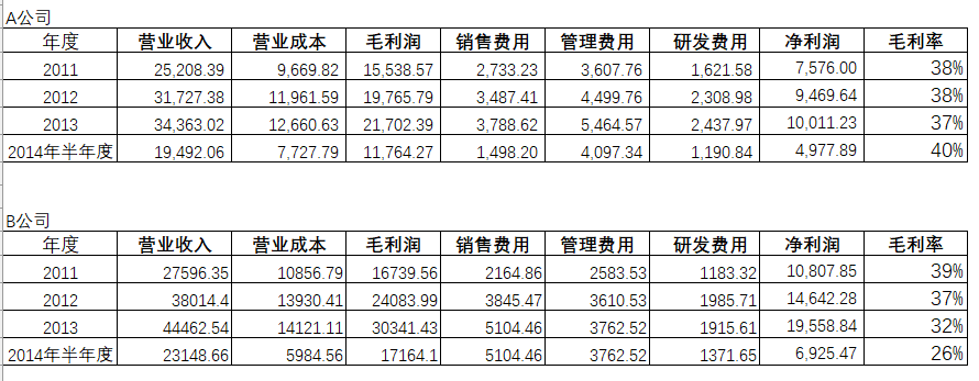 天天用DeepSeek，你都不知道豆包自动整理excel表格的能力有多强 ！