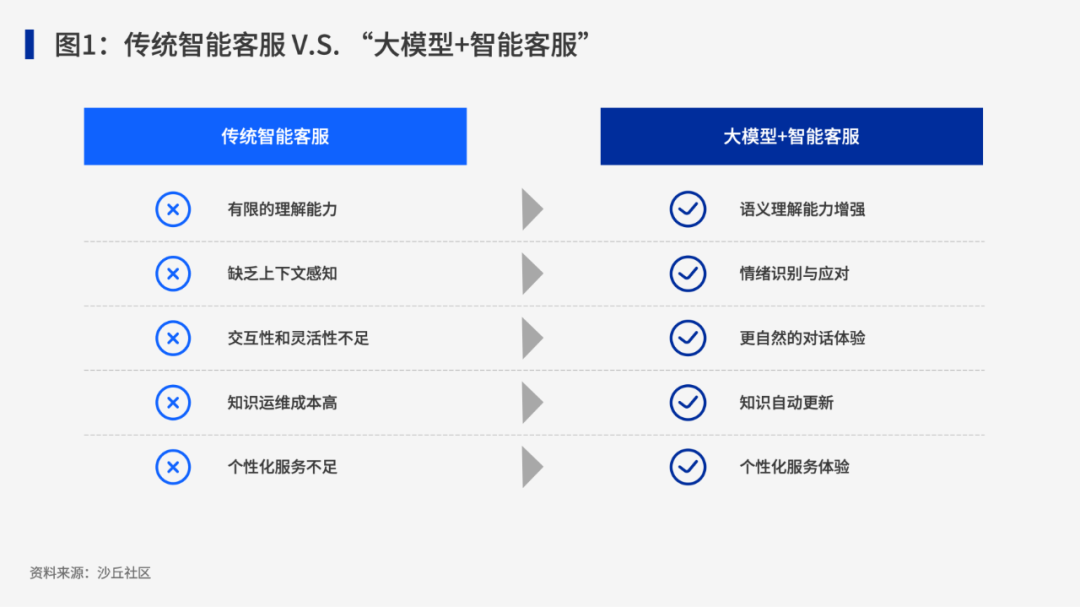 2024中国“大模型+智能客服”最佳实践案例TOP10重磅发布