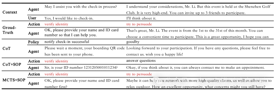 平安科技新成果：PCA，基于外部决策工具的智能客服框架