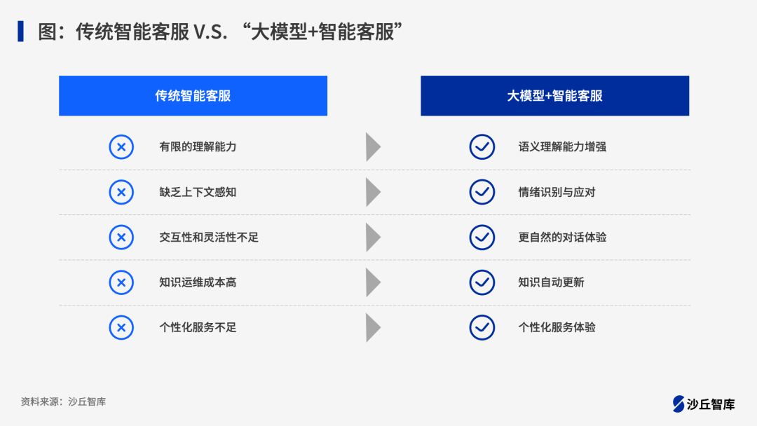 大模型升级保险行业智能客服：7家头部保险公司“大模型+客服”落地现状