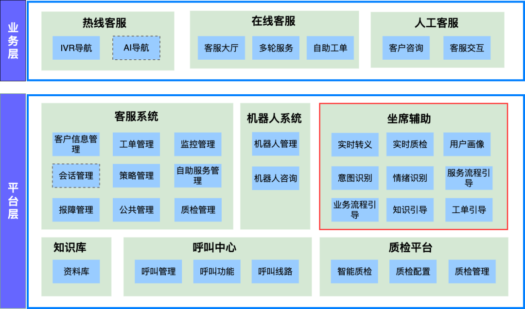 客服坐席辅助的探索与实践