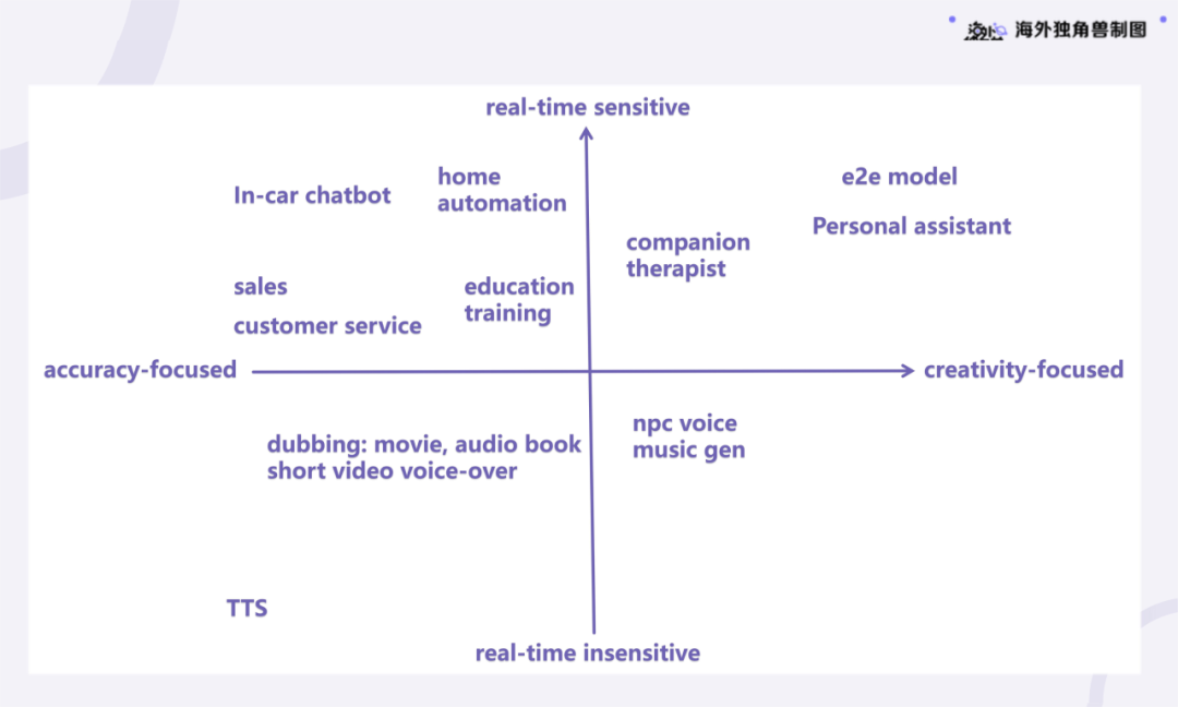 Voice Agent：AI 时代的交互界面，下一代 SaaS 入口
