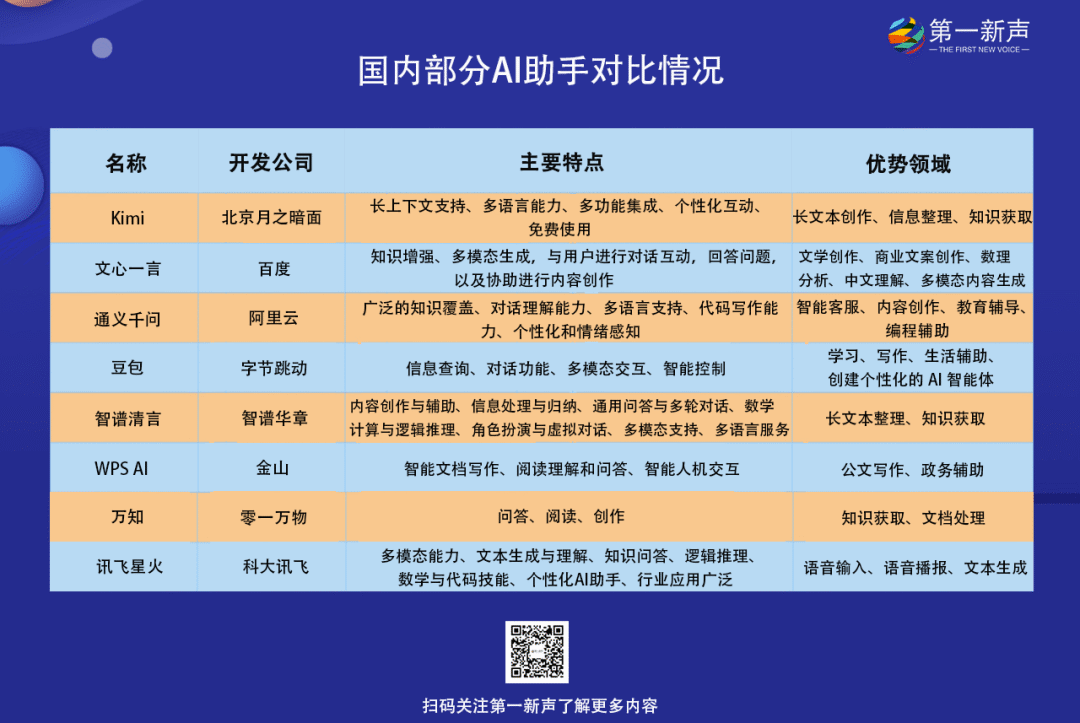 让办公卷入新时代，AI助手时代是否真要到来？