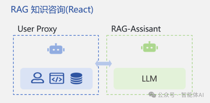 AI赋能运维：AI Agent在运维场景中的应用