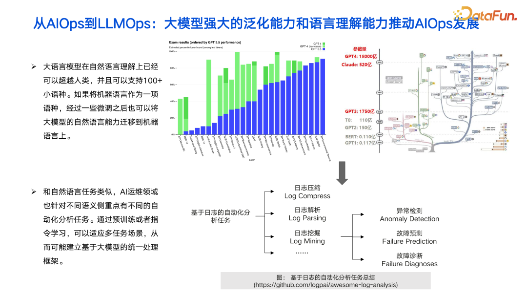 打造 LLMOps 时代 Prompt 数据驱动引擎