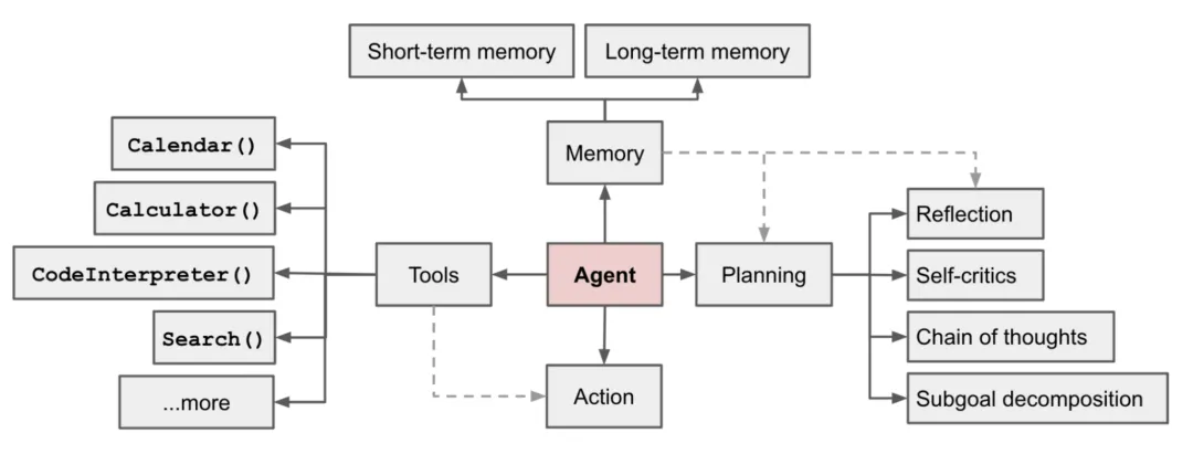 一文讲清什么是 AI Agent（智能体）？它正在引领  AI 工作流的革新