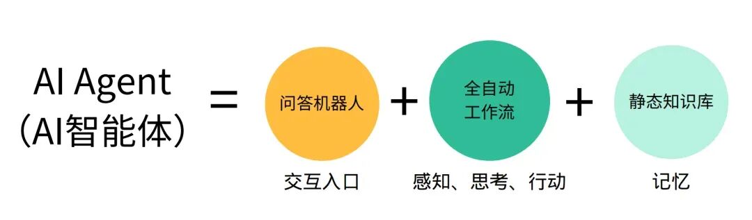 你的Agent稳定吗？——基于大模型的AI工程实践思考