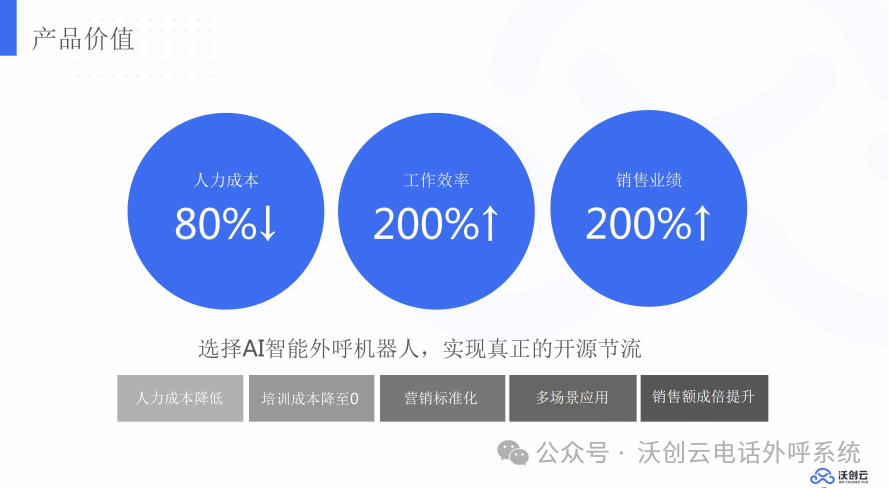 2024年了，还有人不知道AI外呼吗