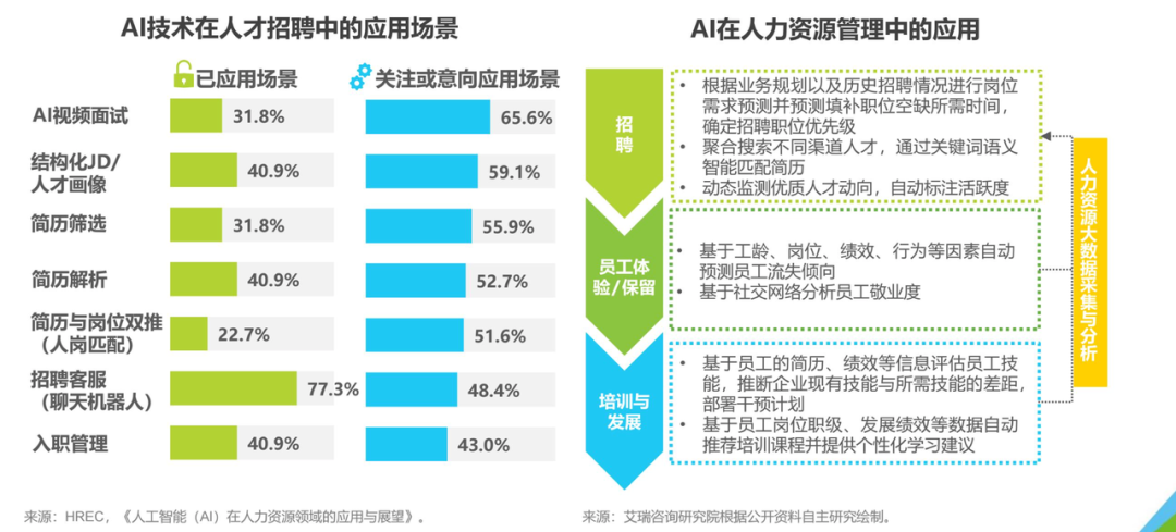 货拉拉AI招聘实践探索