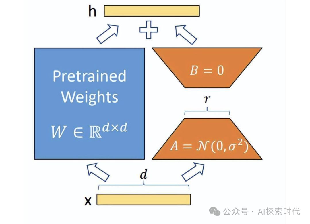 记一次关于人工智能应用方向的面试以及带来的思考