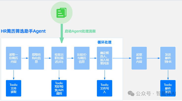 HR简历筛选助手Agent：打造高效智能招聘流程