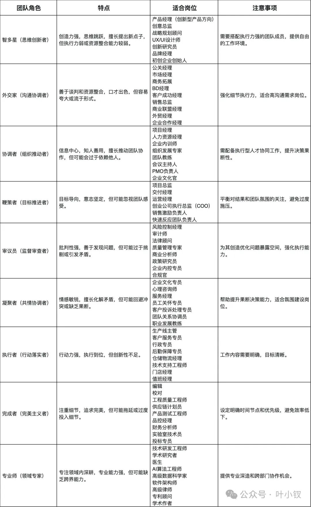 如何用AI+策略快速从1000份简历找到候选人？
