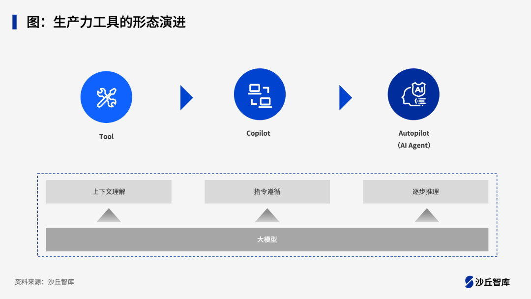 企业如何落地AI Agent?腾讯、百度等5家头部企业实践案例