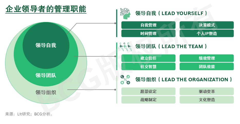 AI助理：CEO的未来共生者