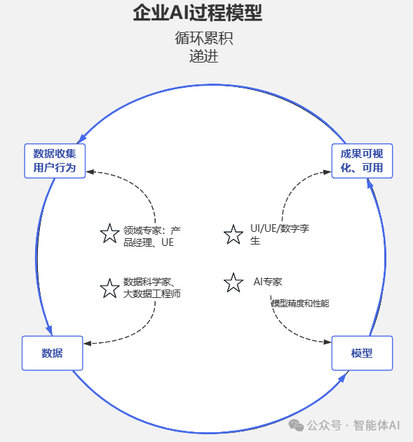 企业如何成功落地AI？看这5大关键岗位的协作秘诀