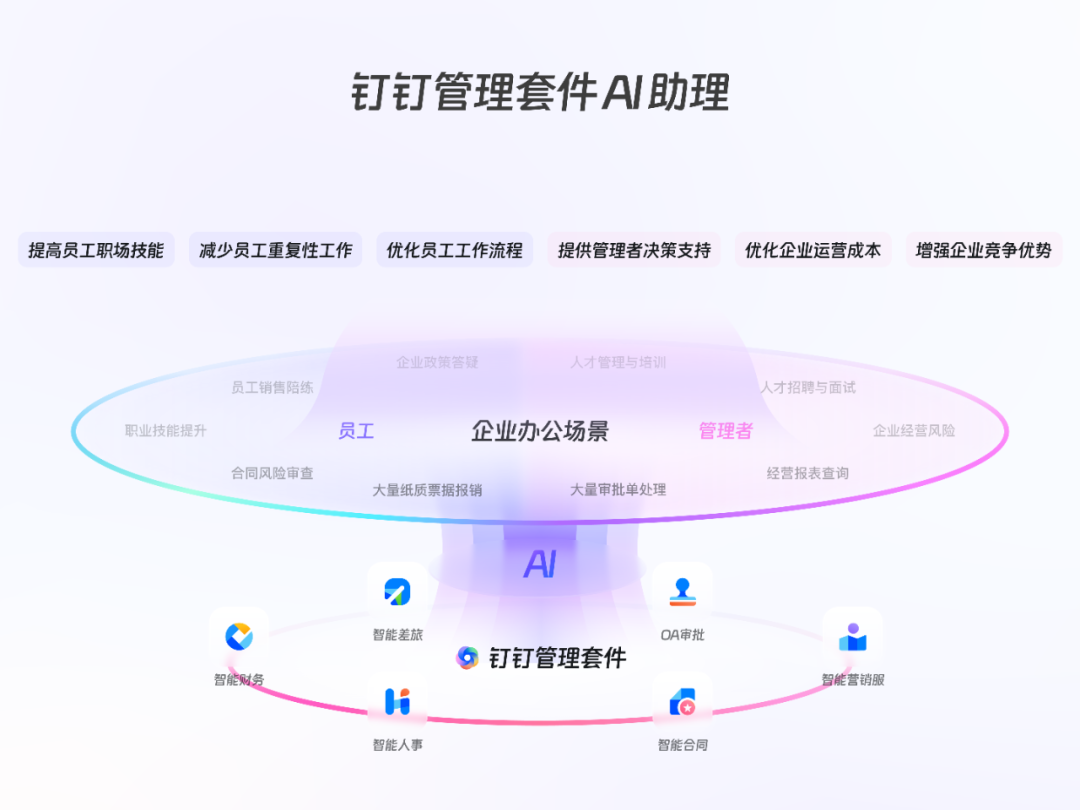 AI时代的设计｜直面不确定性，钉钉 AI 工作助理设计实践