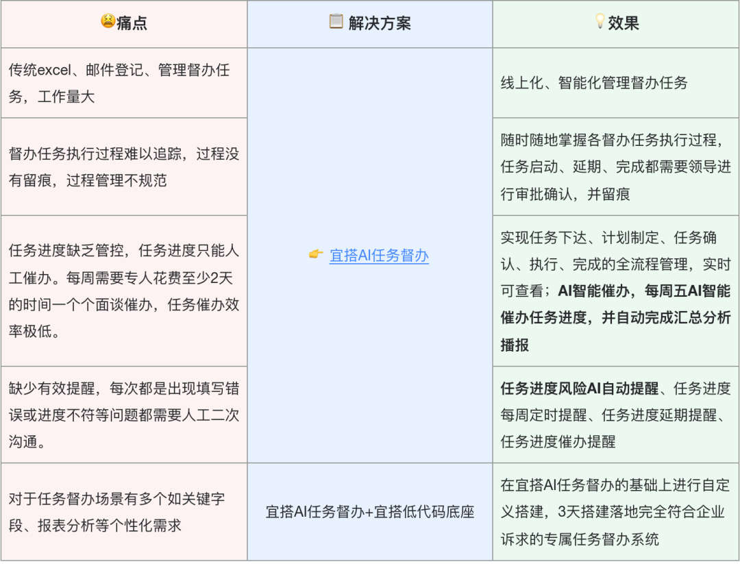 深圳航空配餐部：从Excel到AI，迈向智能任务督办新时代