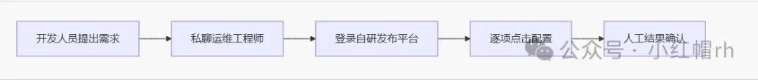 企业微信+Dify=Chatops?