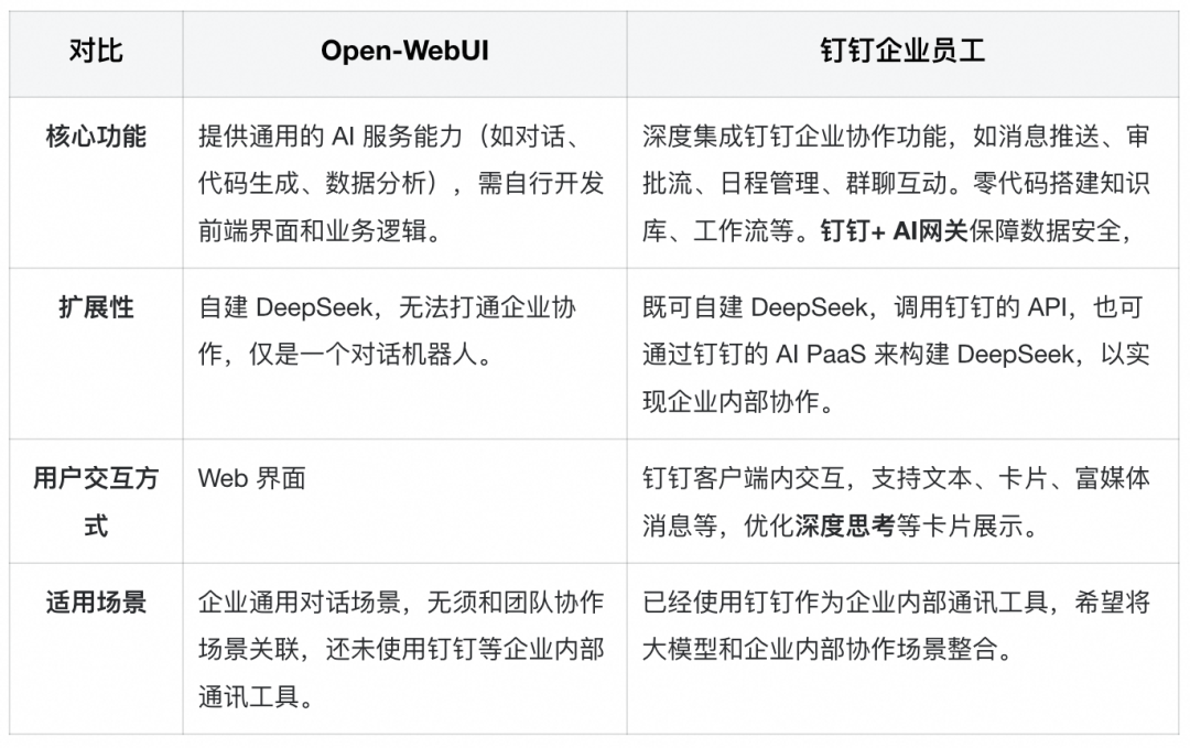 钉钉 + AI 网关给 DeepSeek 办入职