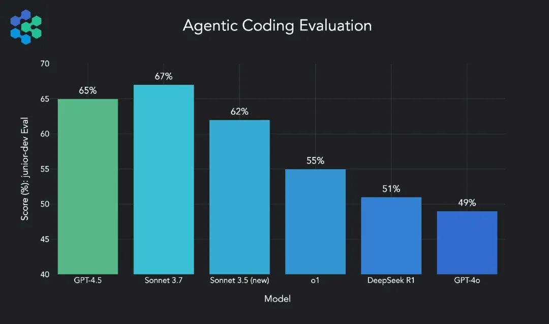 未来80%的程序员会被AI干掉？