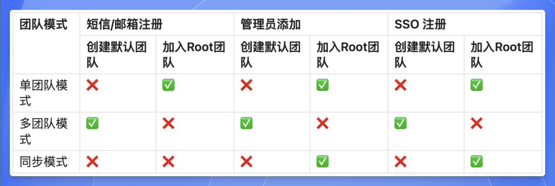 FastGPT 团队协作：打造灵活高效的企业协同体系