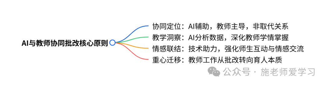 AI批改作业，没那么简单！