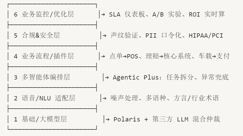 AI agent真正的壁垒在于苦活累活？