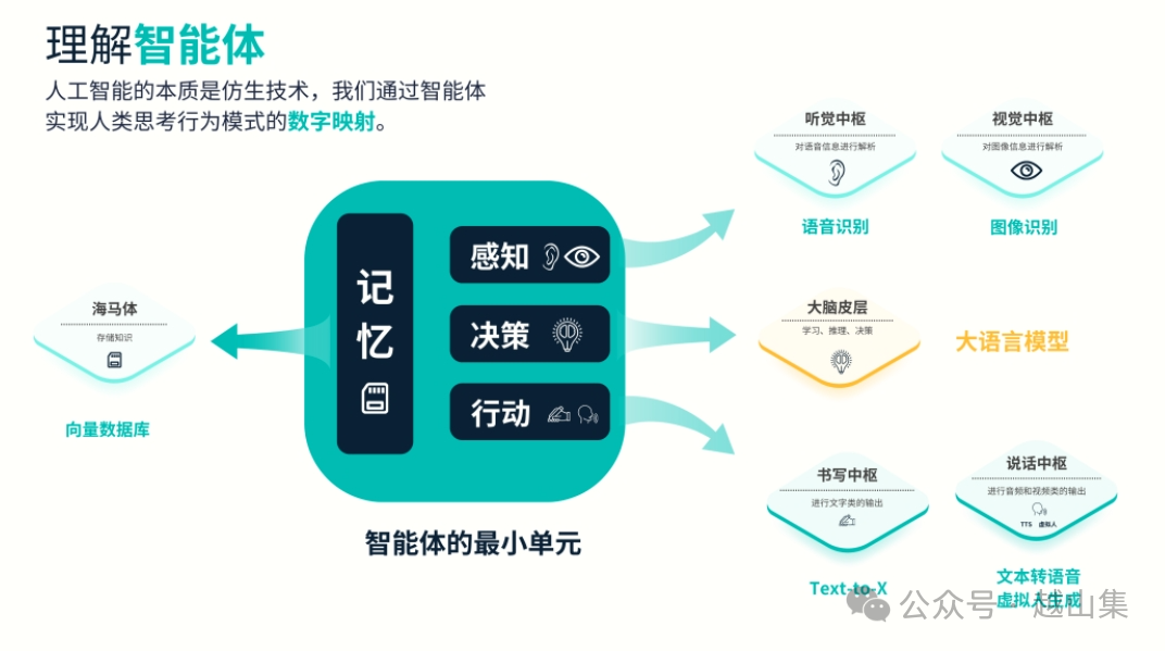 AI智能体究竟是个啥子东西？