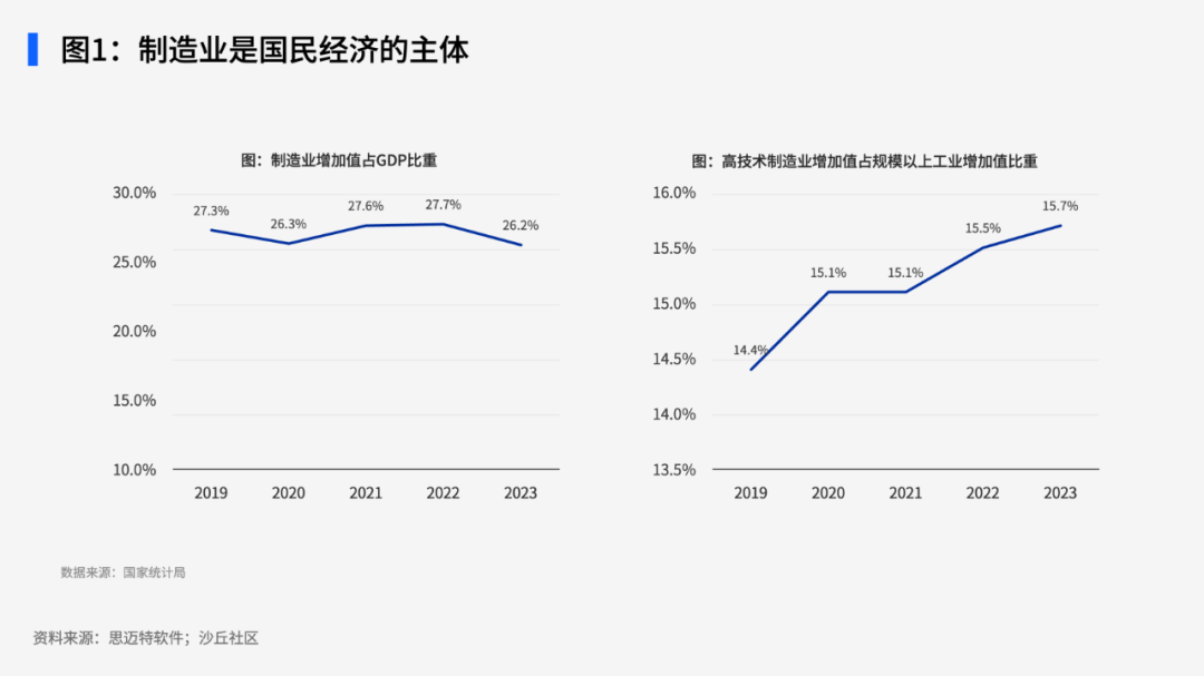 《2024中国制造业智能BI解决方案与案例》报告正式发布