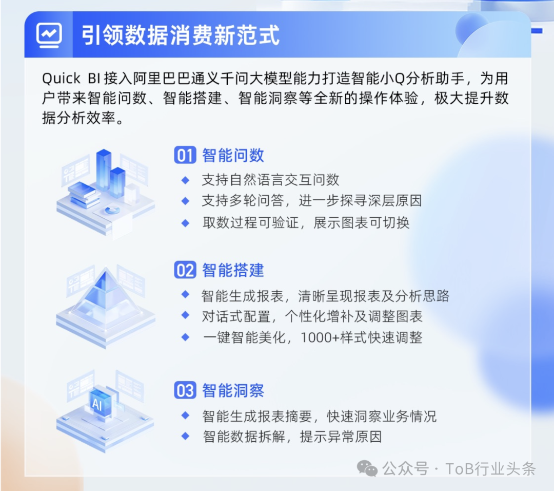 Quick BI站稳Gartner ABI挑战者象限，打造“人人能用的BI”